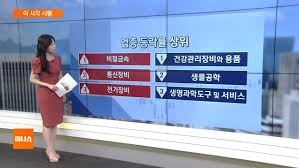 Korea Optical Communication