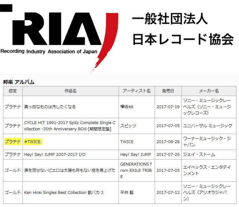 TWICE RIAJ Platinum Certification