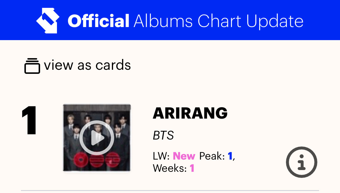 ARIRANG UK Albums Chart