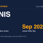 UNIS data card: 7 music videos ranked and Sep 2026 newest: Milky Way. Made by Areforme.