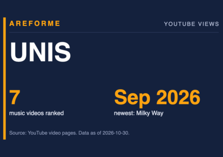 UNIS data card: 7 music videos ranked and Sep 2026 newest: Milky Way. Made by Areforme.
