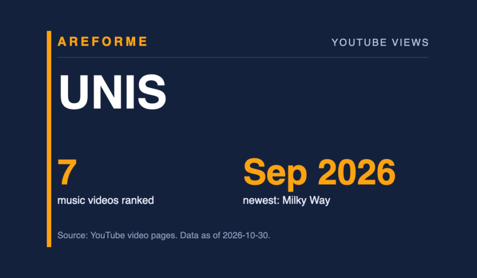UNIS data card: 7 music videos ranked and Sep 2026 newest: Milky Way. Made by Areforme.