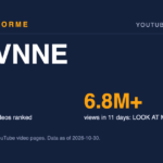 EVNNE data card: 8 music videos ranked and 6.8M+ views in 11 days: LOOK AT MA. Made by Areforme.