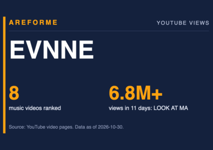 EVNNE data card: 8 music videos ranked and 6.8M+ views in 11 days: LOOK AT MA. Made by Areforme.