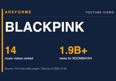 BLACKPINK data card: 14 music videos ranked and 1.9B+ views for BOOMBAYAH. Made by Areforme.