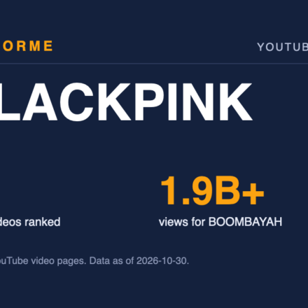 BLACKPINK data card: 14 music videos ranked and 1.9B+ views for BOOMBAYAH. Made by Areforme.