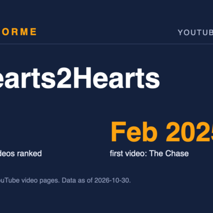 Hearts2Hearts data card: 11 music videos ranked and Feb 2025 first video: The Chase. Made by Areforme.