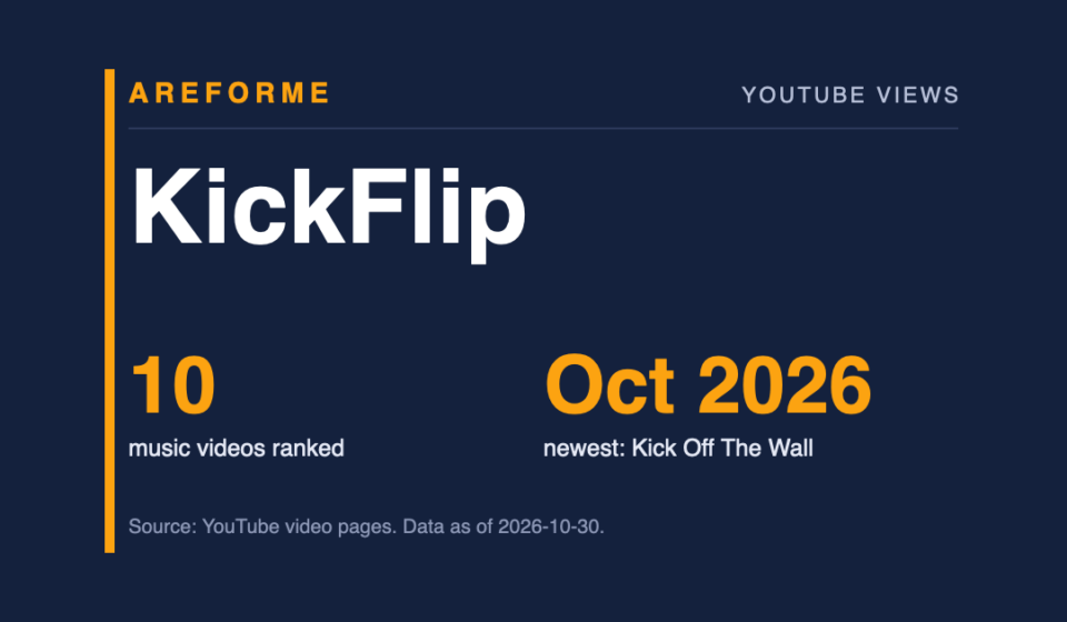 KickFlip data card: 10 music videos ranked and Oct 2026 newest: Kick Off The Wall. Made by Areforme.