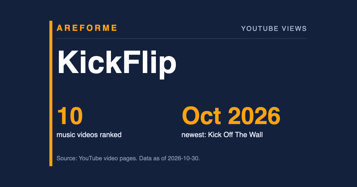 KickFlip data card: 10 music videos ranked and Oct 2026 newest: Kick Off The Wall. Made by Areforme.