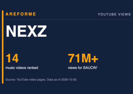 NEXZ data card: 14 music videos ranked and 71M+ views for SAUCIN'. Made by Areforme.