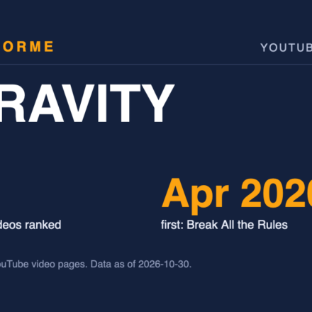 CRAVITY data card: 18 music videos ranked and Apr 2020 first: Break All the Rules. Made by Areforme.