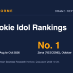 Rookie Idol Rankings data card: 3 months, Aug to Oct 2026 and No. 1 Zena (RESCENE), October. Made by Areforme.