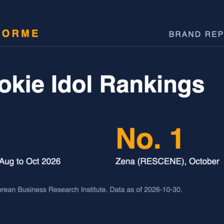 Rookie Idol Rankings data card: 3 months, Aug to Oct 2026 and No. 1 Zena (RESCENE), October. Made by Areforme.