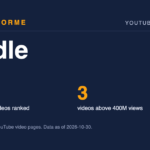 i-dle data card: 21 music videos ranked and 3 videos above 400M views. Made by Areforme.