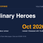 Xdinary Heroes data card: 20 music videos ranked and Oct 2026 newest: Obsessed with Youth. Made by Areforme.