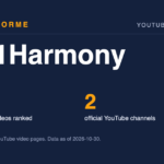 P1Harmony data card: 13 music videos ranked and 2 official YouTube channels. Made by Areforme.