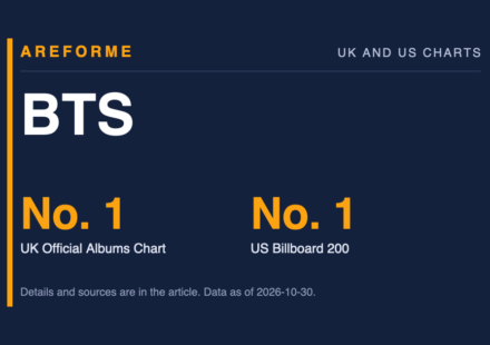 BTS data card: No. 1 UK Official Albums Chart and No. 1 US Billboard 200. Made by Areforme.