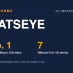 KATSEYE data card: No. 1 WILD, Billboard 200 debut and 7 Billboard Hot 100 entries. Made by Areforme.