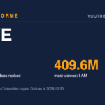 IVE data card: 18 music videos ranked and 409.6M most-viewed: I AM. Made by Areforme.