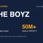 THE BOYZ data card: 22 music videos ranked and 50M+ views for WATCH IT. Made by Areforme.